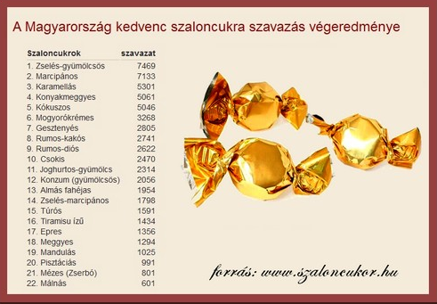 Hungarian Christmas Fondant Top List